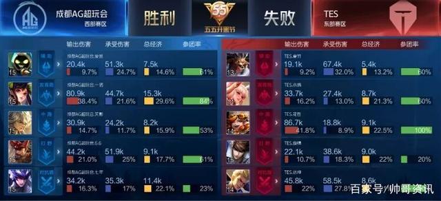 霍乐迪认为 霍乐迪认为